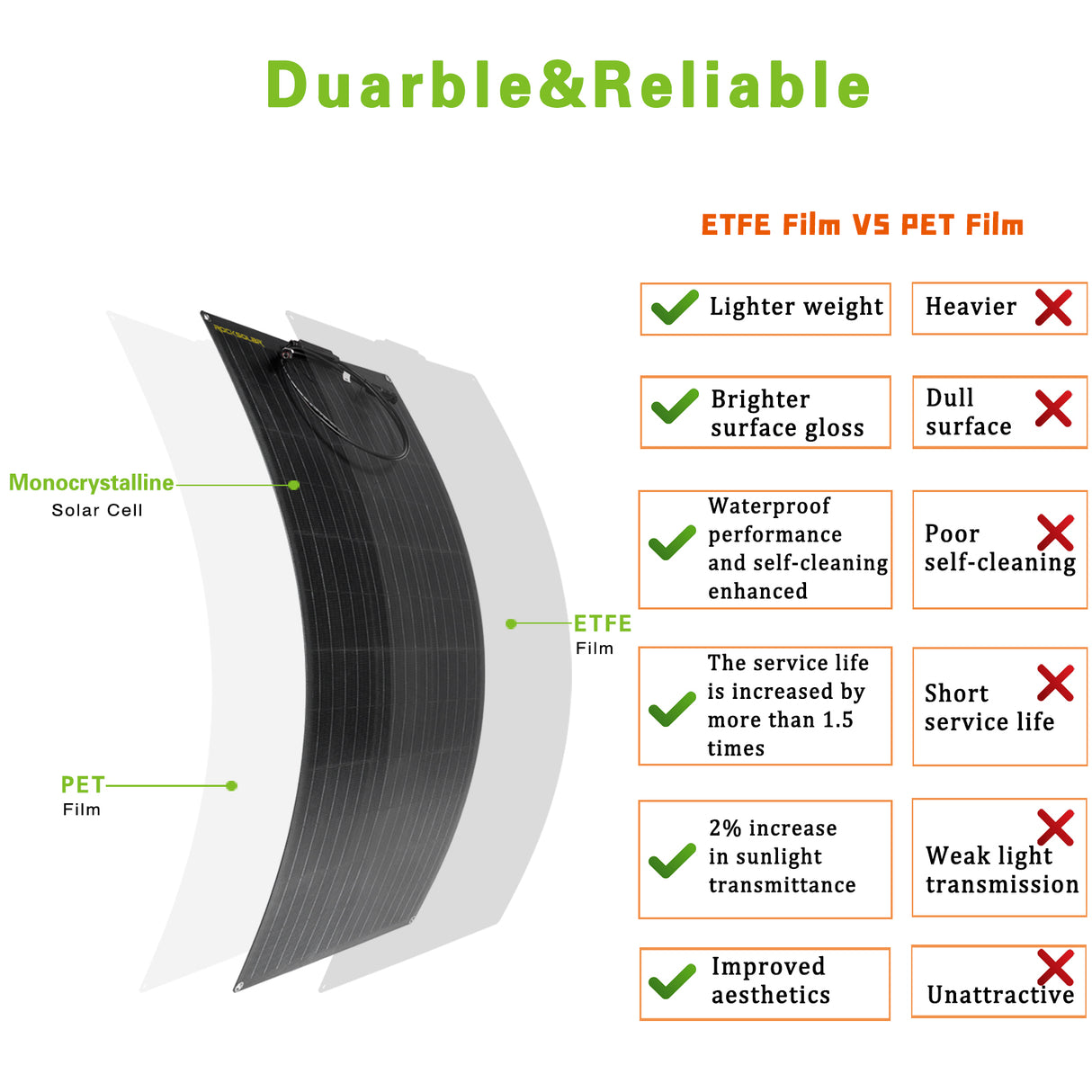 ROCKSOLAR 100W 12V Flexible Monocrystalline Solar Panel