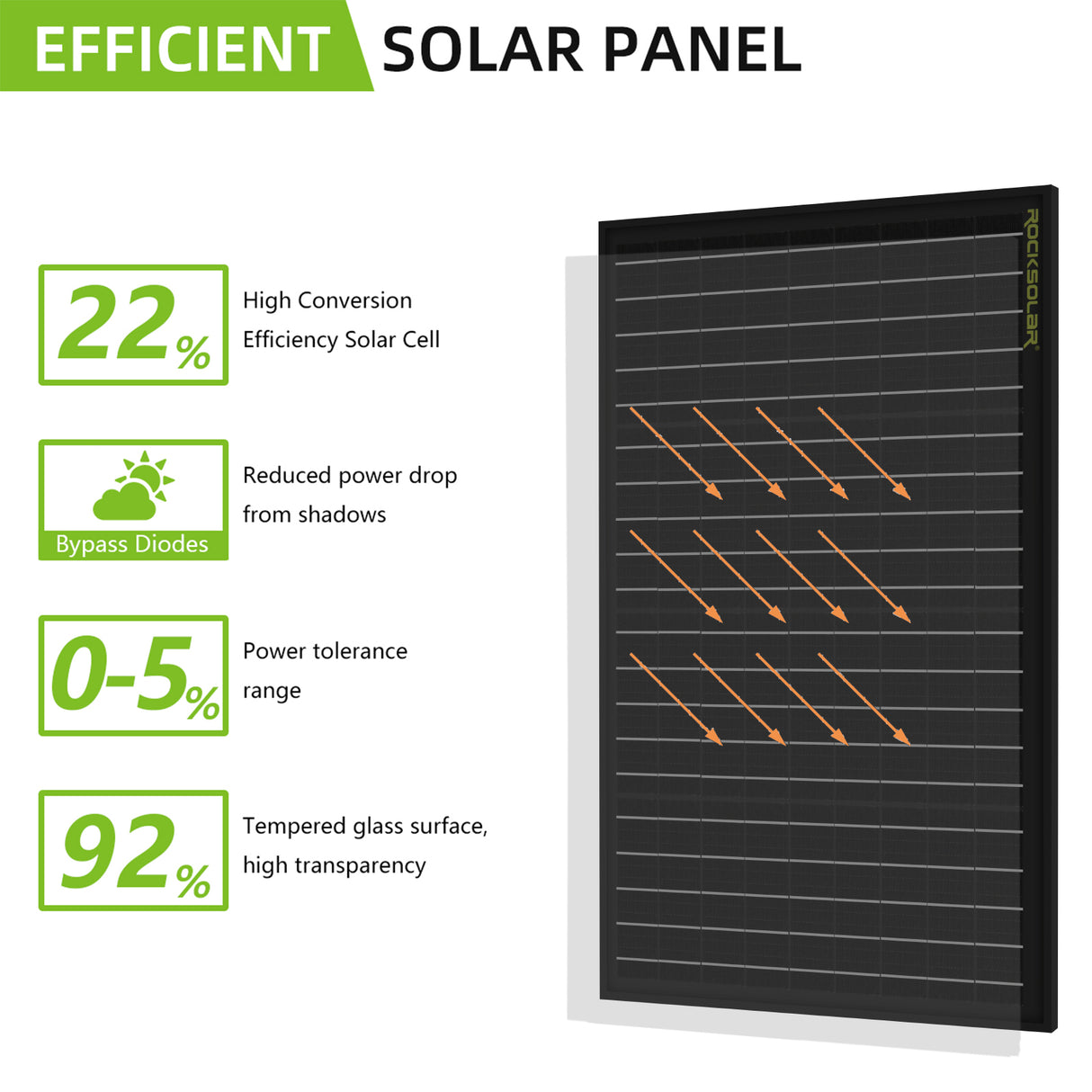 ROCKSOLAR 50W 12V Rigid Solar Panel Basic Kit with PWM Controller