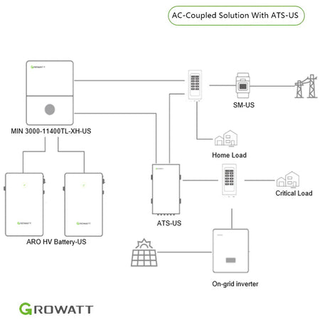 AC coupled home backup setup
