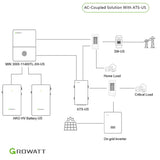 connection setup between  grid tie inverter and residential battery together