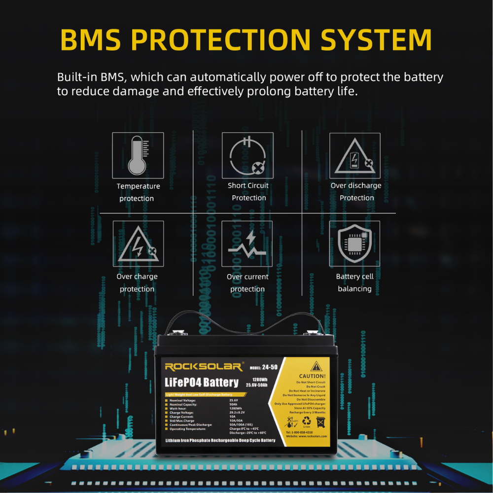 BMS protected lithium ion rv battery