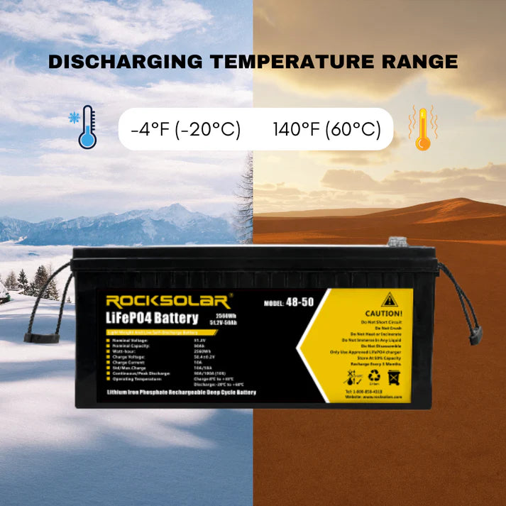 discharge range of lifepo4 48v battery​

