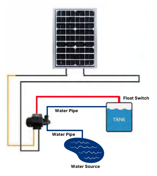 Rocksolar 0.4HP 20-40V Solar Brushless water transfer Pump