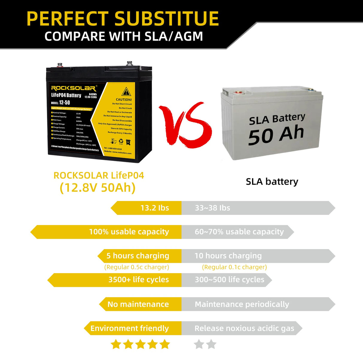 12v 50ah lifepo4 lithium battery​

