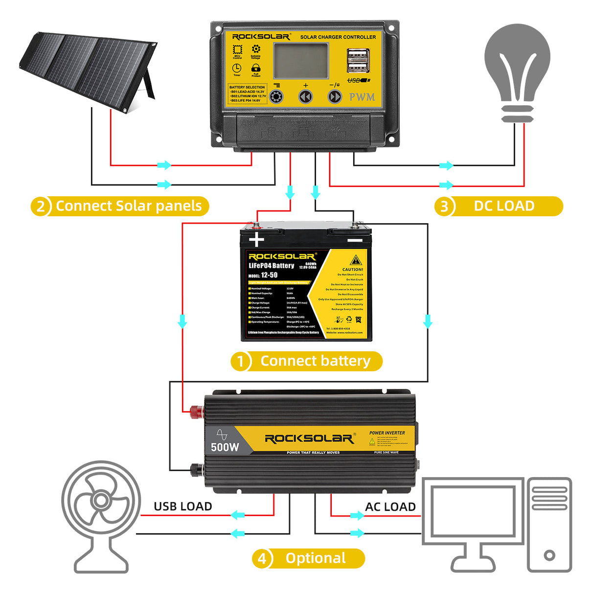 500 amp rv inverter