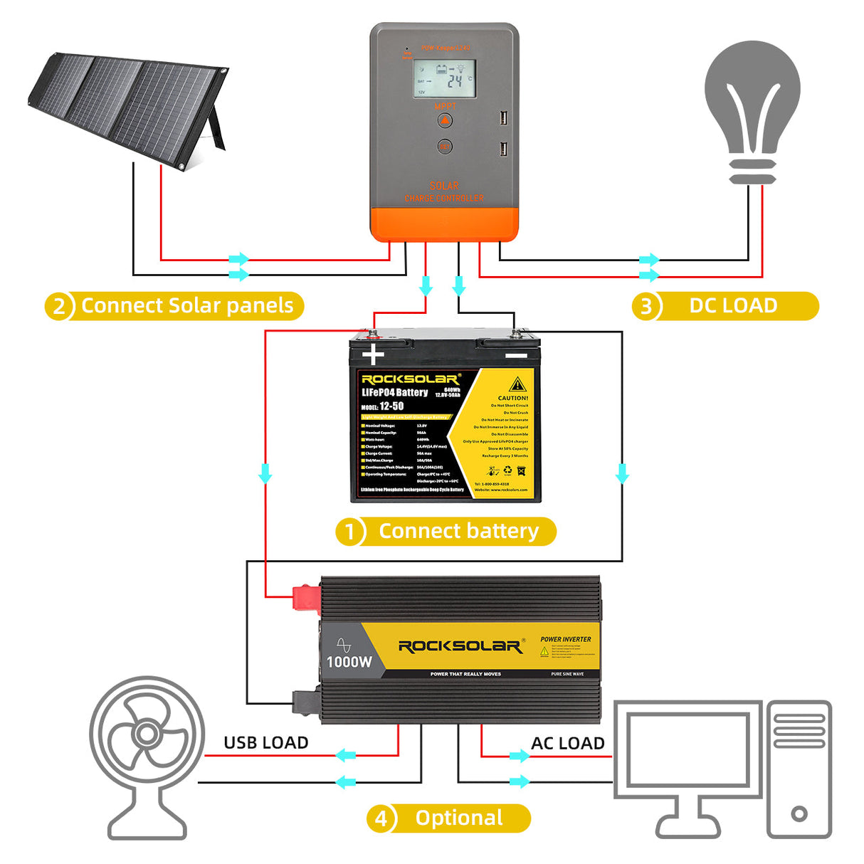 maximize-solar-energy-with-20a-mppt-solar-controller-rocksolar-ca