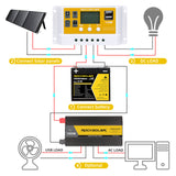 safe-solar-charging-with-30a-pwm-solar-controller-rocksolar-ca