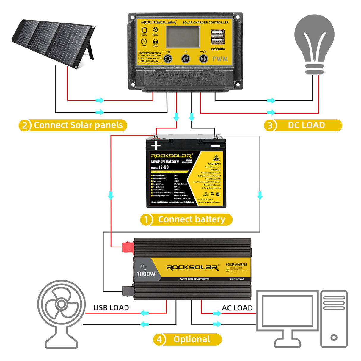 ultra-powerful-1000w-12-volt-sine-wave-inverter-rocksolar-ca